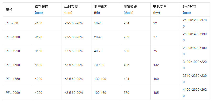 超細(xì)制砂機(jī)參數(shù).png