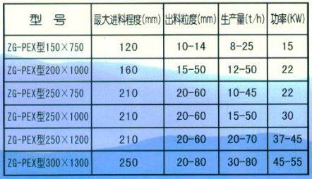 鄂式細碎機參數(shù).png